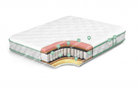 Матрас Грация Здесь изображено Матрас Грация